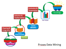 data mining, proses